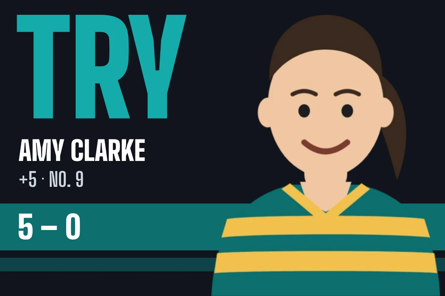 A try celebration: TRY in big letters, the scorer’s name and number, the new score and the player’s photo